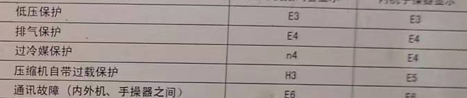 松潘空调电话在哪里找